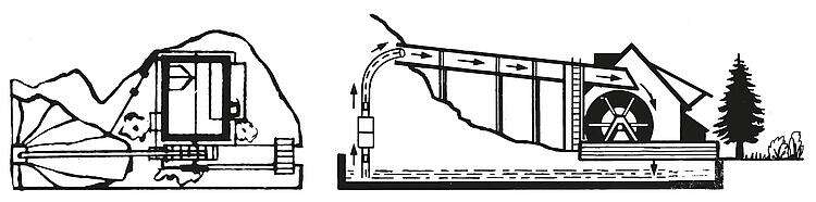 Water mill with pump