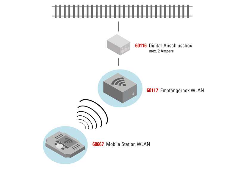 Mobile Station WLAN